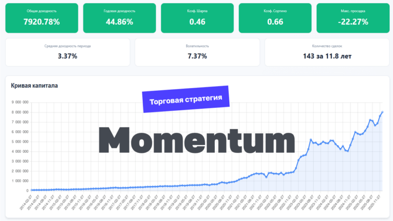 Торговая стратегия «Momentum»