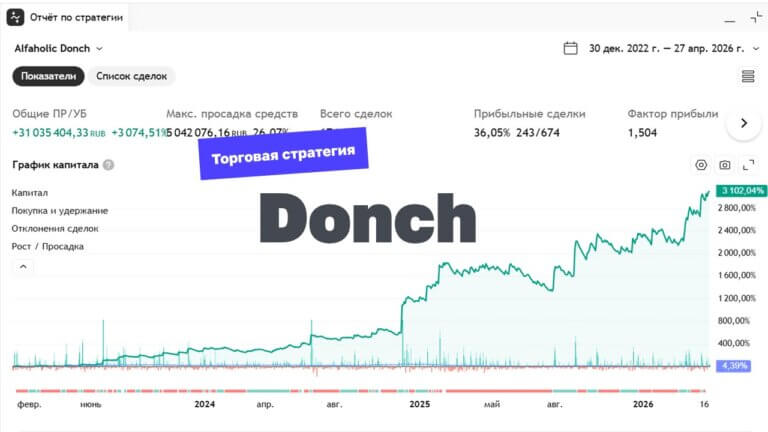 Торговая стратегия «Donch»