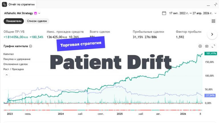 Торговая стратегия «Patient Drift»