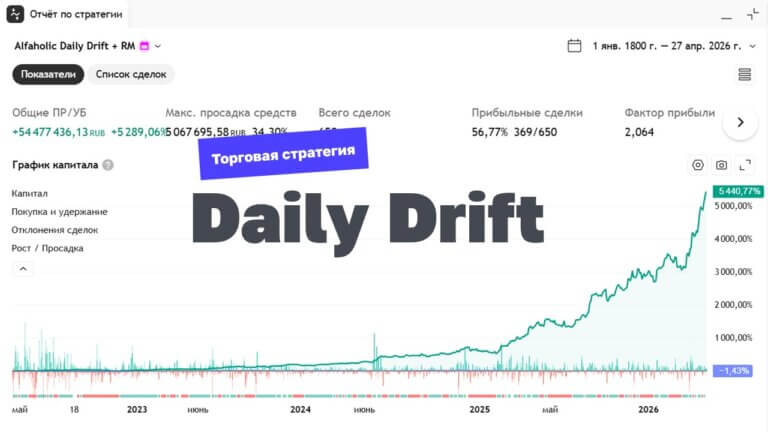 Торговая стратегия «Daily Drift»